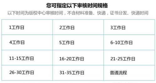 軟著申請表格怎么填寫(什么是軟著？怎么申請呢)